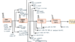 ARE Questions: the Path to Licensure