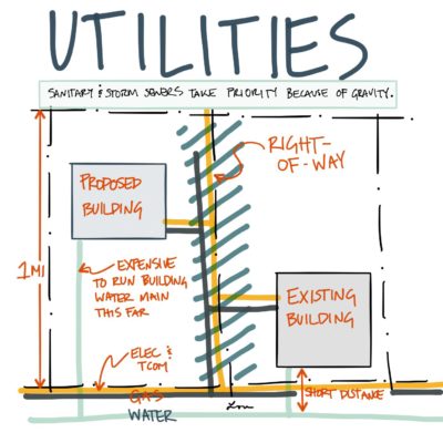 Sewer take priority because you don’t want to fight gravity. #AREsketches