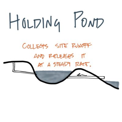 Holding ponds steady the rate that water enters the sewer system. #AREsketches