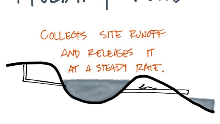 Holding ponds steady the rate that water enters the sewer system. #AREsketches