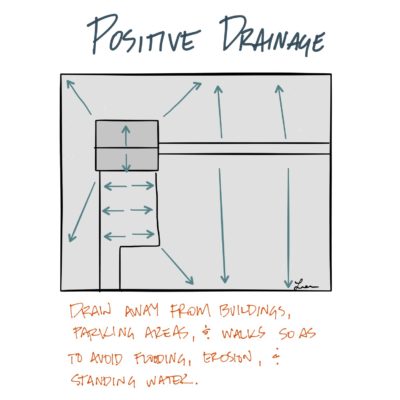 Remember like this = water away from building is a POSITIVE thing. #AREsketches
