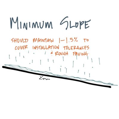 Minimum slope for drainage should be maintained for tolerances. #AREsketches