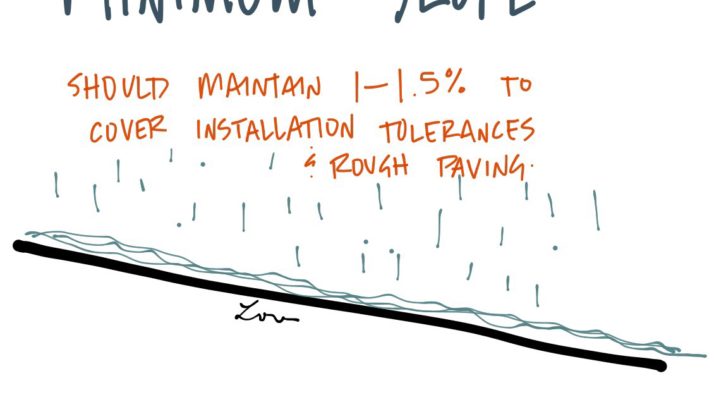 Minimum slope for drainage should be maintained for tolerances. #AREsketches