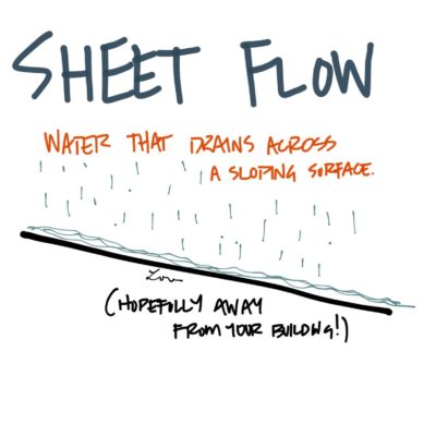 There’s a fine line between sheet flow and erosion. #AREsketches