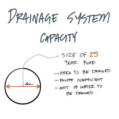 A drainage system is typically sized for the worst storm in 25years. #AREsketches
