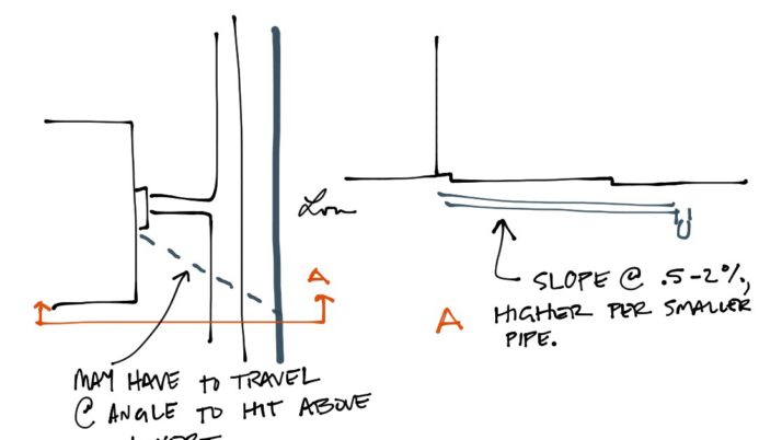 Sometimes meeting slopes don’t travel perpendicularly. #AREsketches