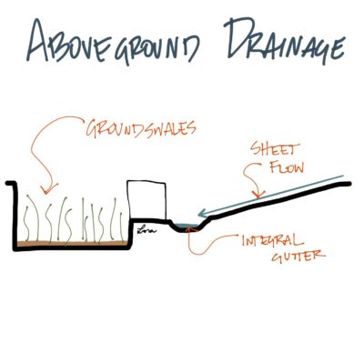 There are options and stages of above ground drainage. #AREsketches