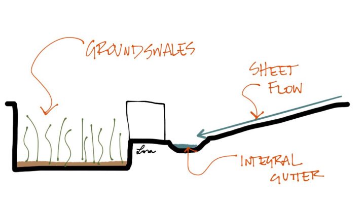 There are options and stages of above ground drainage. #AREsketches