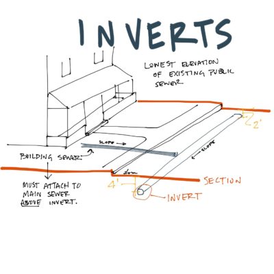 An invert is the lowest elevation at the public sewer. #AREsketches