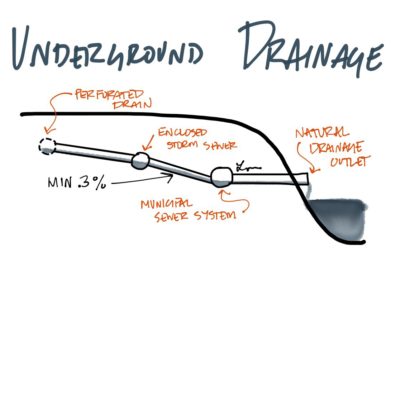 There are many sections to proper underground drainage. #AREsketches