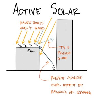With active solar options, you have to consider more than just sun angle. #AREsketches