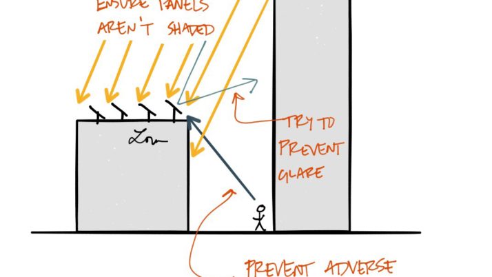 With active solar options, you have to consider more than just sun angle. #AREsketches