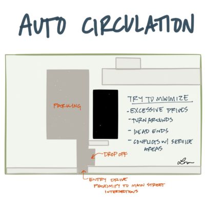 Auto circulation should be an efficient minimum. #AREsketches
